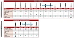 Johnson-promident Dental Diamond Burs Multi-use Round End Taper All Sizes BOX/5. Fixed Price $18.95.