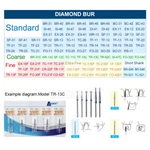 10 Boxes Azdent Dental Diamond Fg Burs For High Speed Handpiece Friction Grip. Fixed Price $10.90.